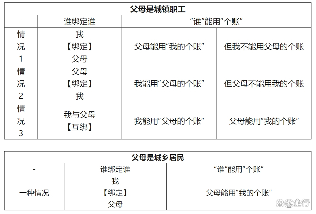平湖最新怎么把医保卡里的钱转给家人方法分析(最方便真实的平湖怎么把医保卡里的钱转给家人用方法)