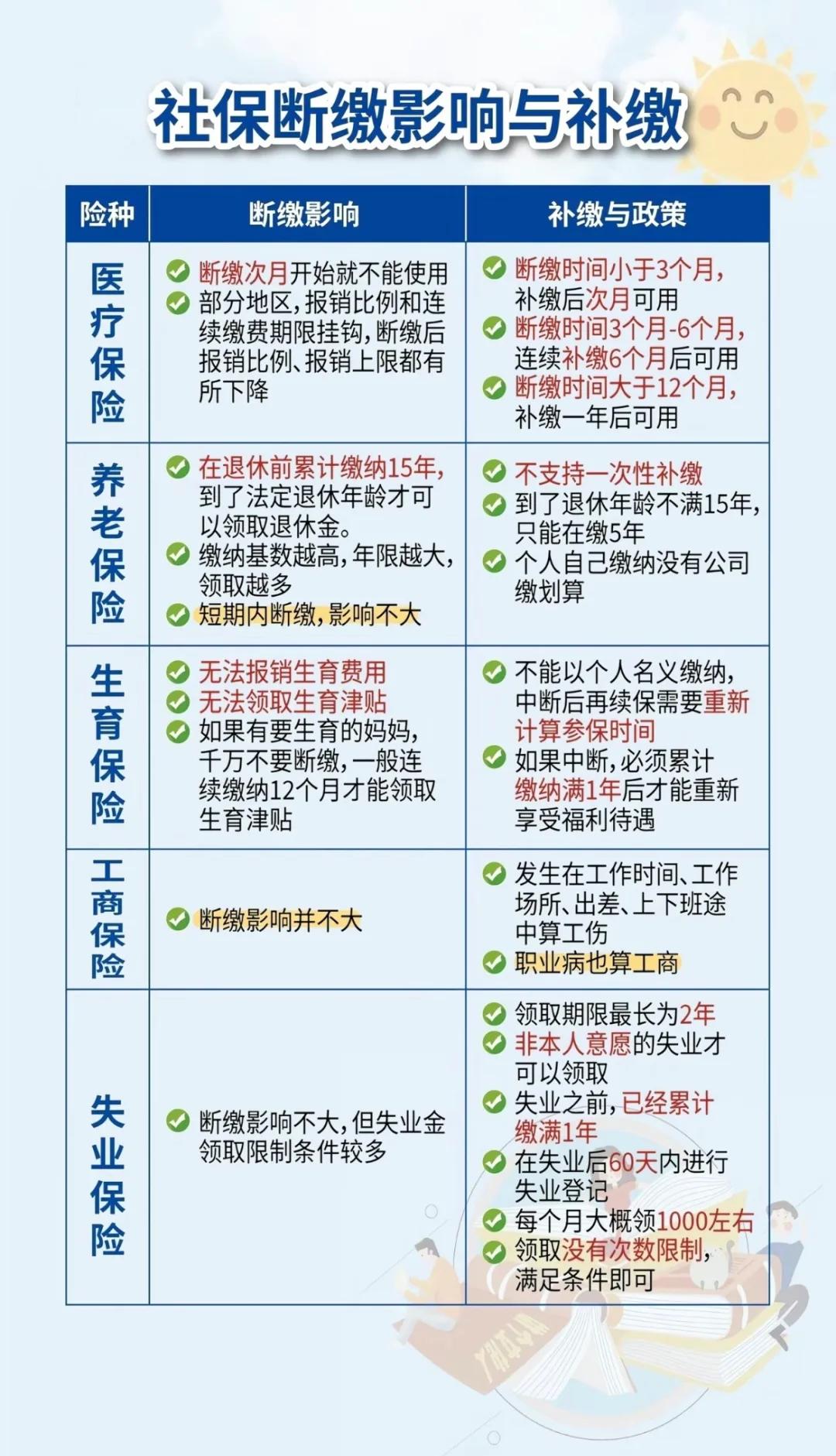 平湖最新医疗保险60%和100%区别方法分析(最方便真实的平湖医保按60%交费报销比例是多少方法)