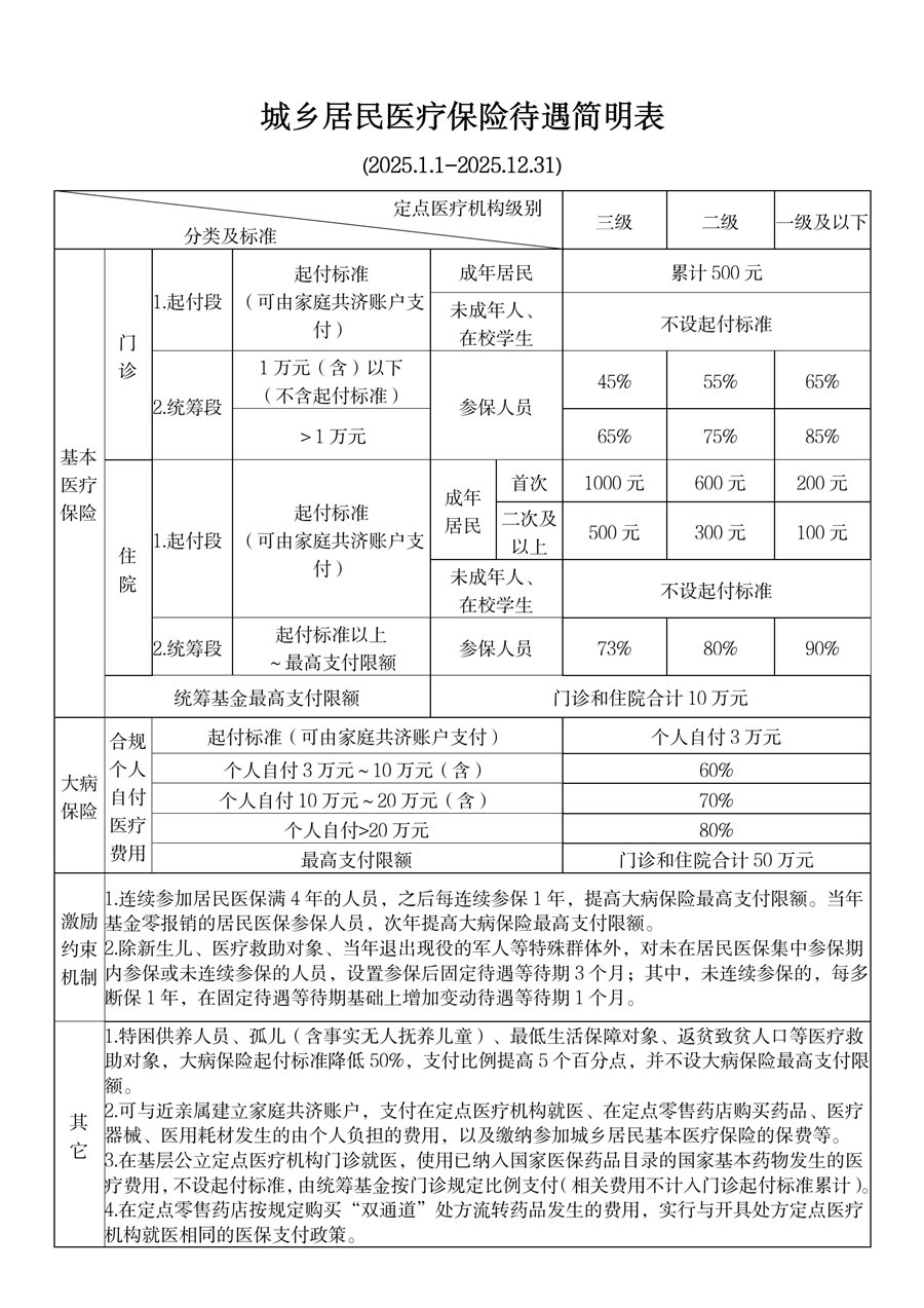 平湖最新厦门个人账户医保取现方法分析(最方便真实的平湖厦门医保提现方法)