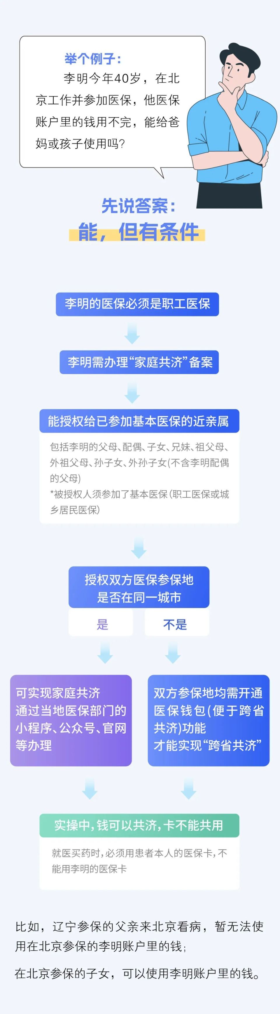 平湖最新医保卡怎么绑定家人共享方法分析(最方便真实的平湖医保卡怎么绑定家人共享重庆的方法)