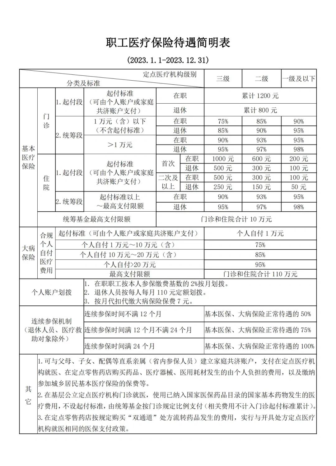 平湖最新医保卡异地提取现金方法方法分析(最方便真实的平湖异地医保卡如何提现方法)