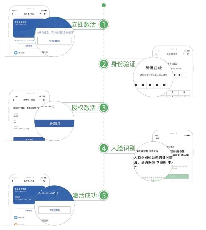 平湖最新电子医保卡提取现金方法方法分析(最方便真实的平湖电子医保卡里的钱怎么套出来方法)